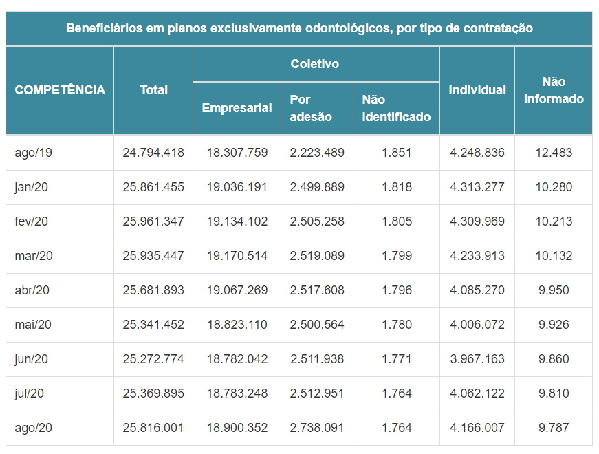 planos de saúde numeros de agosto