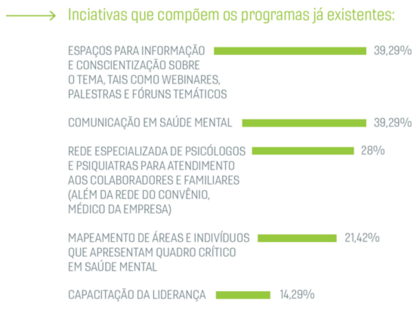programas de saude mental nas empresas
